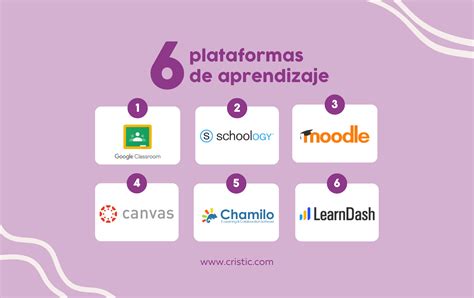 Plataforma de Aprendizaje Virtual